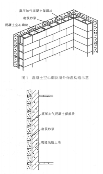宜都蒸压加气混凝土砌块复合保温外墙性能与构造